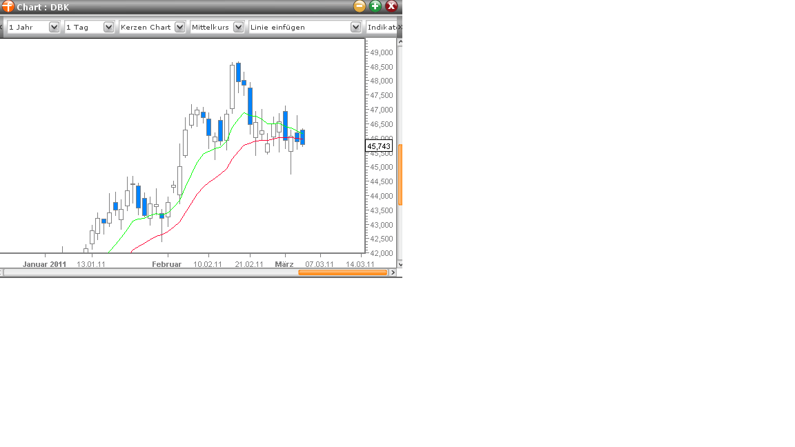 Deutsche Bank (moderiert) 385901