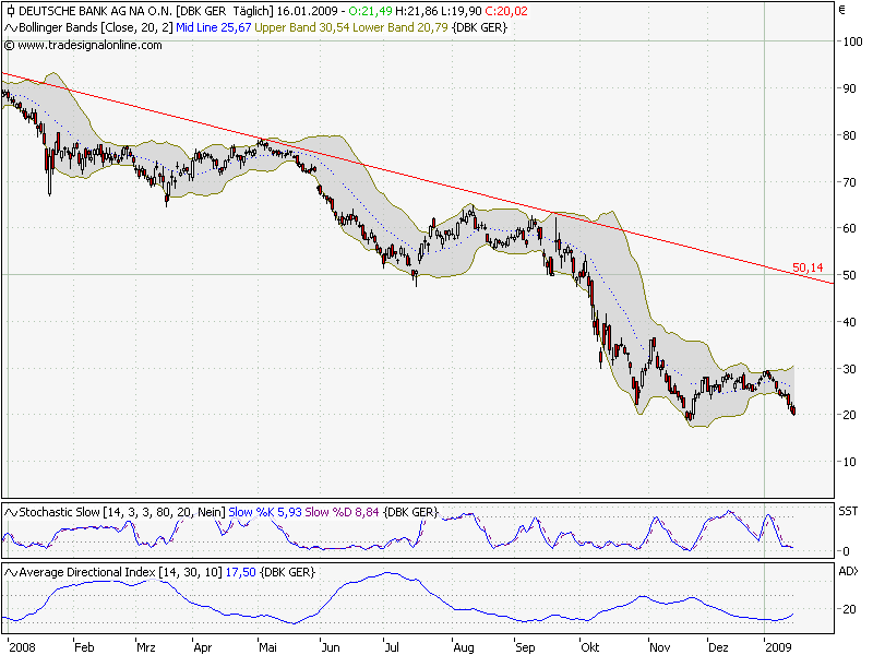 Quo Vadis Dax 2009 212529
