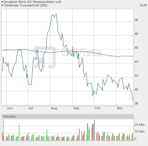 wer traut sich heute Deutsche Bank zu kaufen? 360724