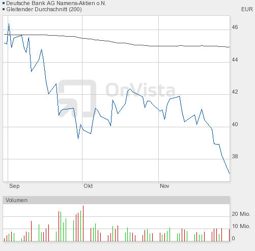 wer traut sich heute Deutsche Bank zu kaufen? 361964