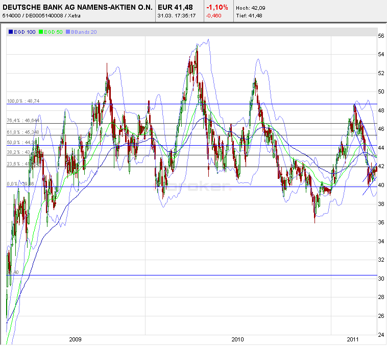 Deutsche Bank (moderiert) 392322