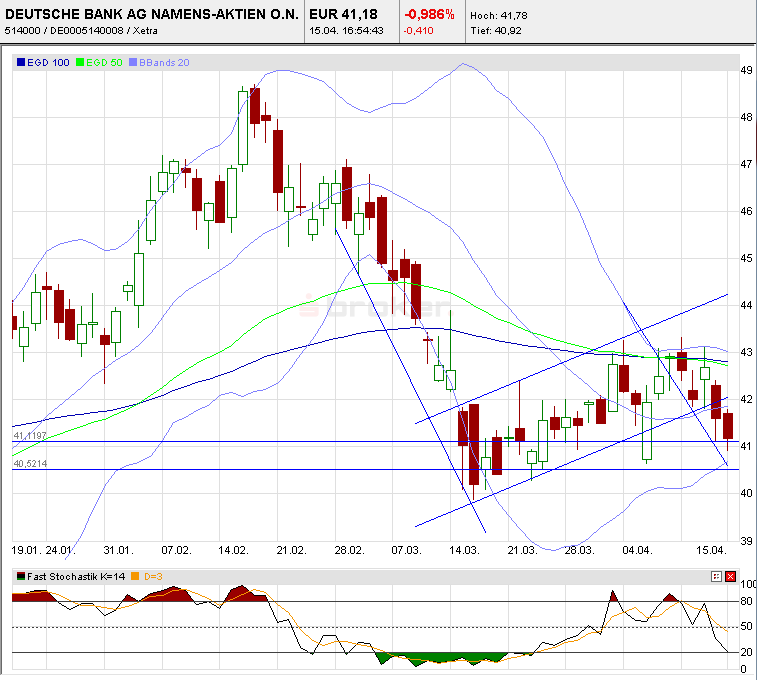 Deutsche Bank (moderiert) 396477