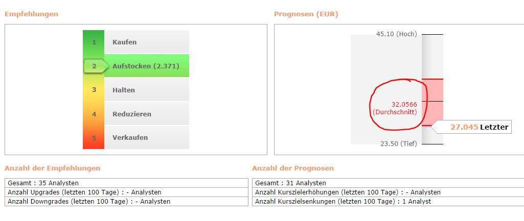 Deutsche Bank - sachlich, fundiert und moderiert 754267