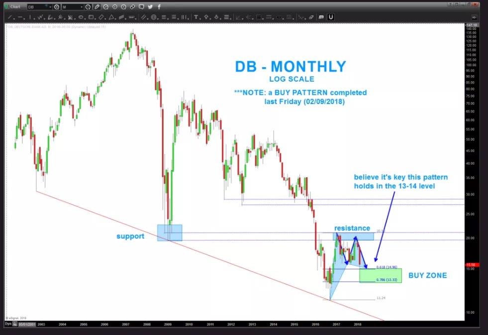 Deutsche Bank (moderiert 2.0) 1040507