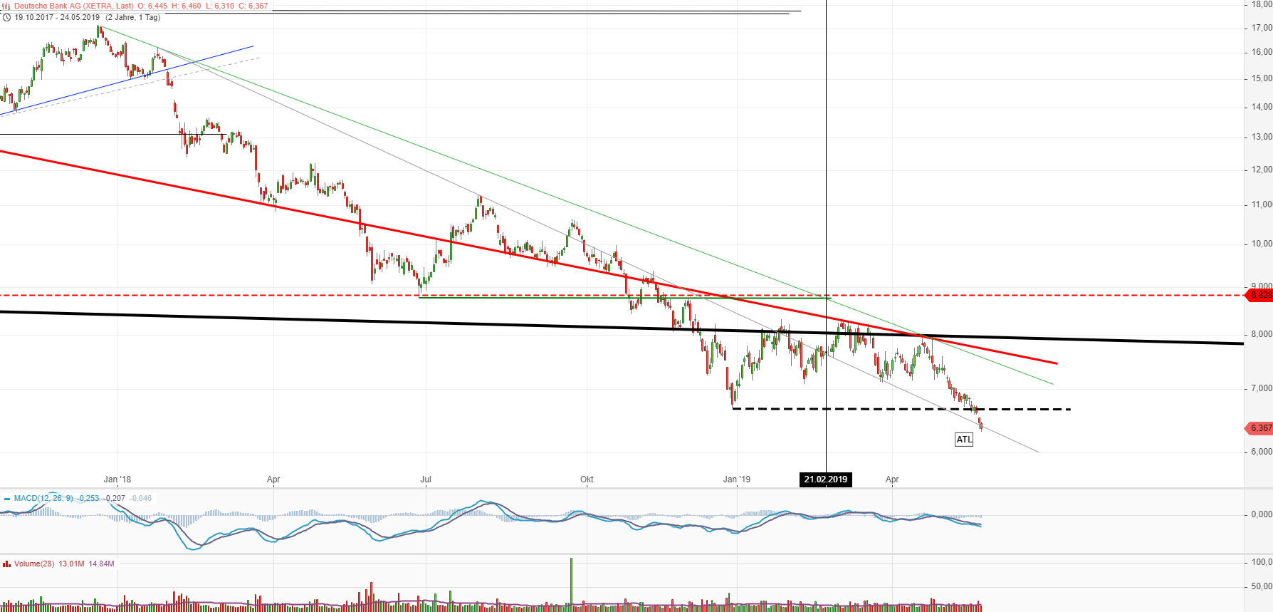 Deutsche Bank - sachlich, fundiert und moderiert 1114274