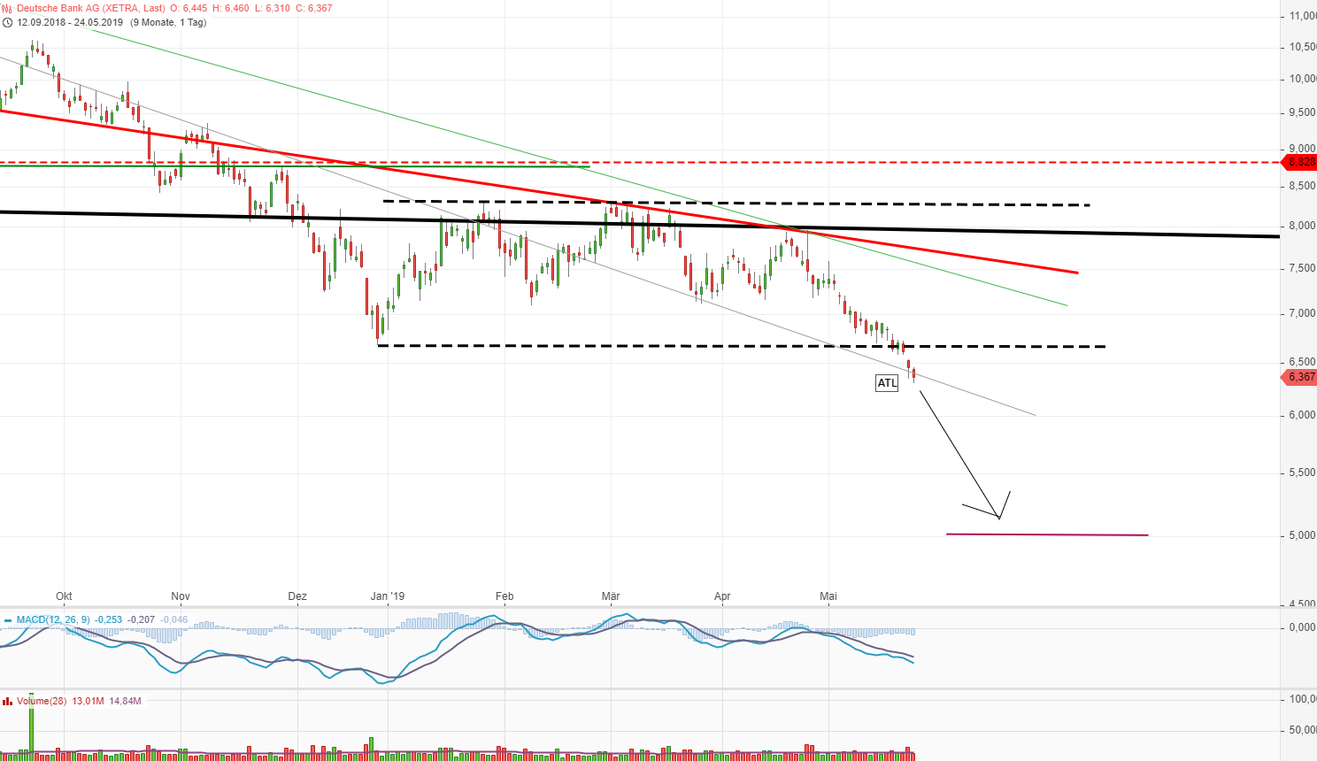 Deutsche Bank - sachlich, fundiert und moderiert 1114427