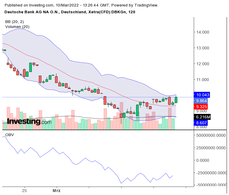 2022 QV-GDAXi-DJ-GOLD-EURUSD-JPY 1303850