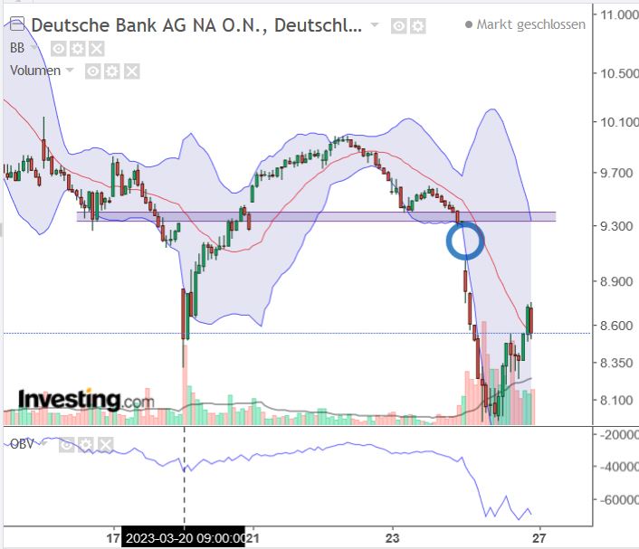 Deutsche Bank - sachlich, fundiert und moderiert 1364129