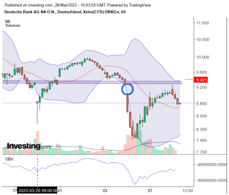 Deutsche Bank - sachlich, fundiert und moderiert 1364539