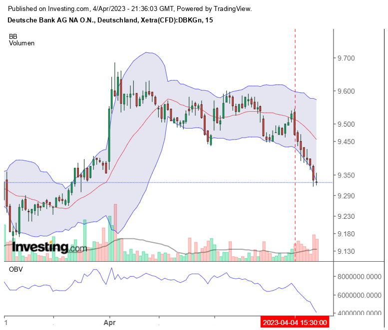 Deutsche Bank - sachlich, fundiert und moderiert 1365933