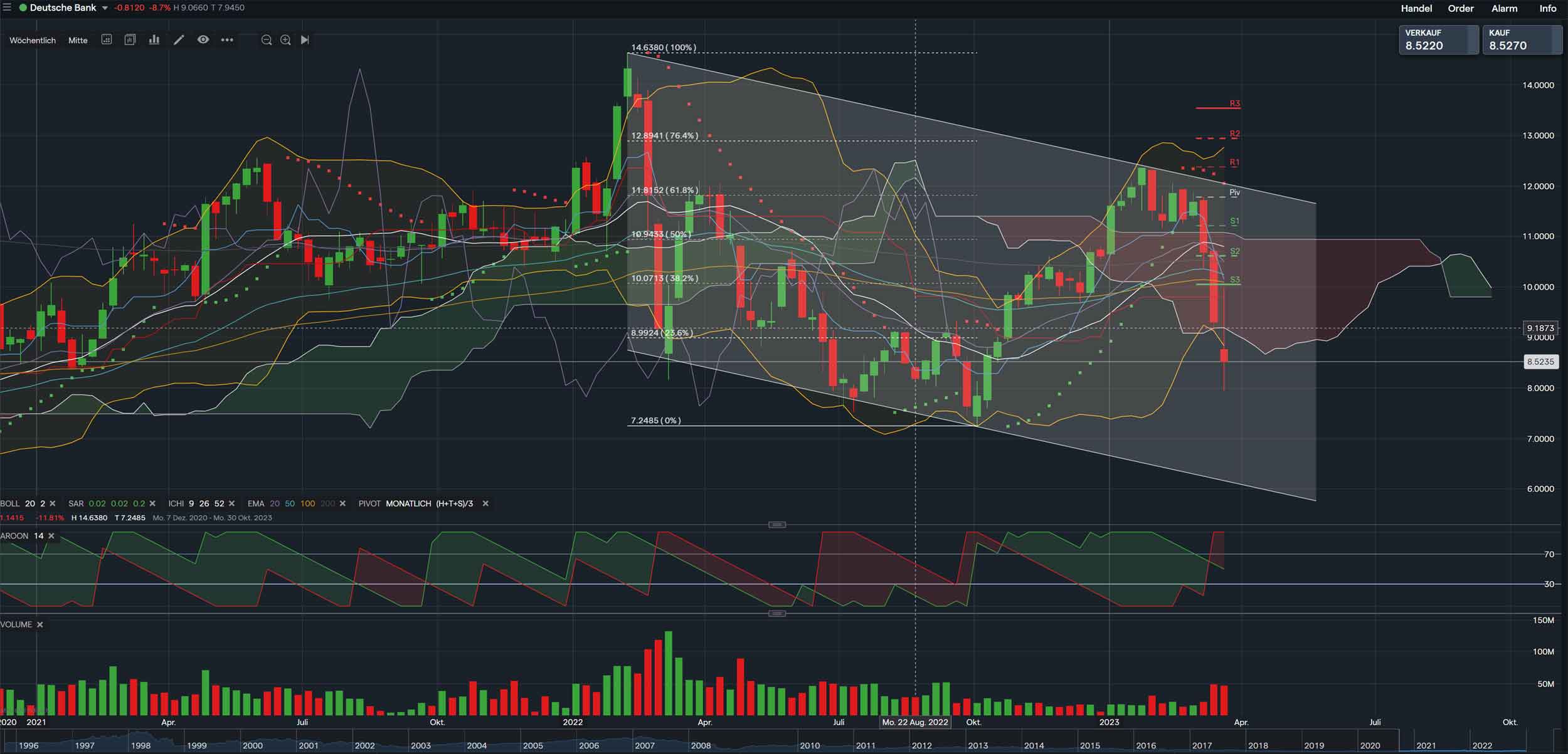 Deutsche Bank - sachlich, fundiert und moderiert 1364025