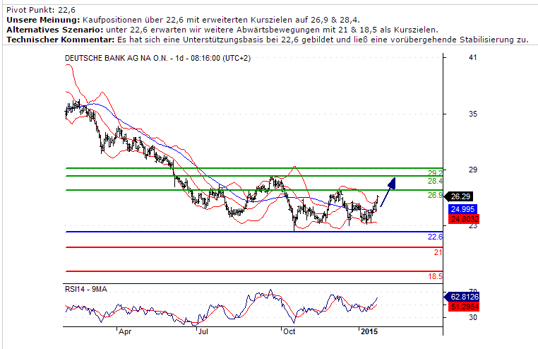 Deutsche Bank - sachlich, fundiert und moderiert 793829