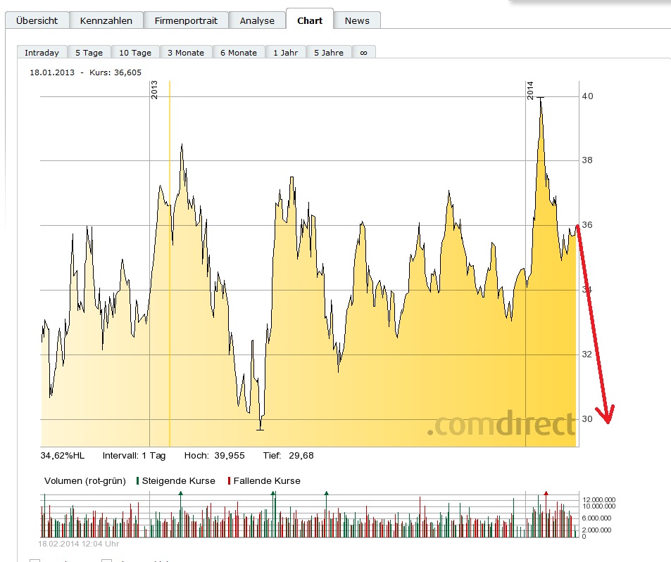 Deutsche Bank (moderiert 2.0) 696064