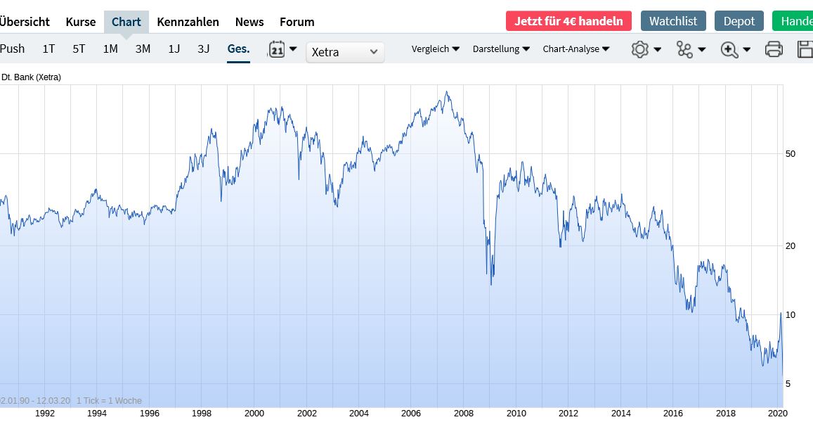 Deutsche Bank - sachlich, fundiert und moderiert 1165950