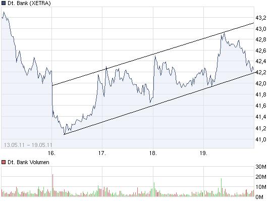 Deutsche Bank (moderiert 2.0) 404879