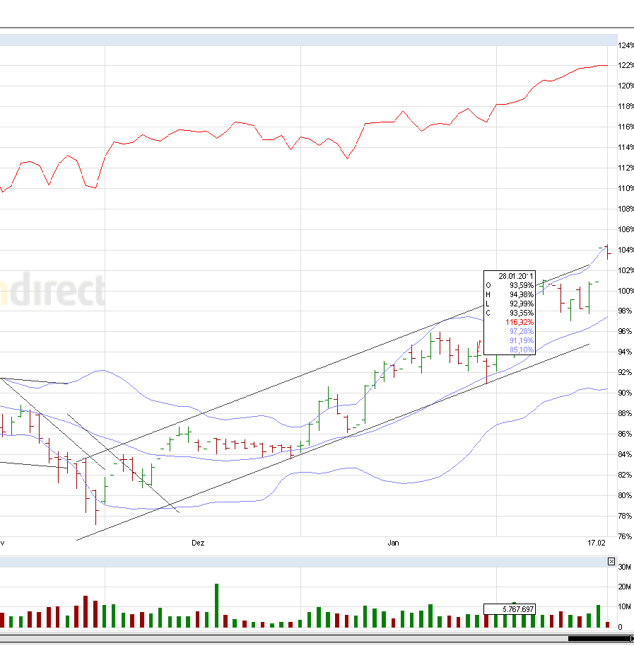 Deutsche Bank (moderiert) 381563
