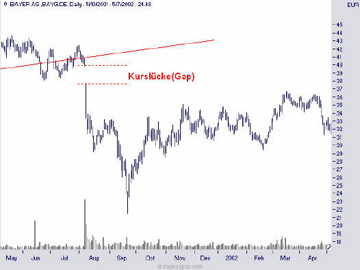 Da wartet noch ein kleines GAP o. T. 61955