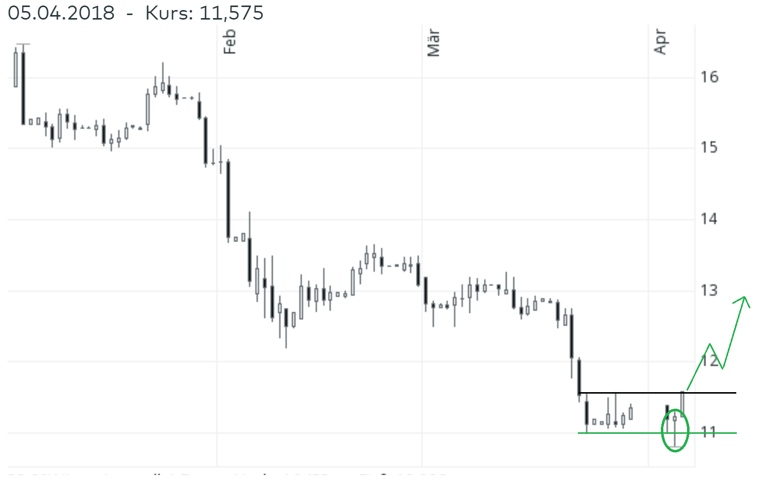 Deutsche Bank (moderiert 2.0) 1048397