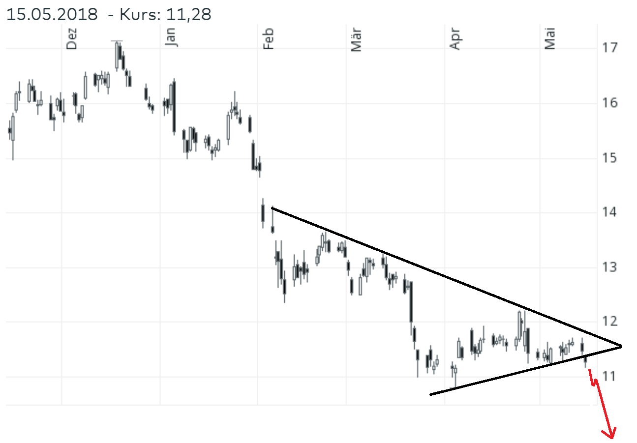Deutsche Bank (moderiert 2.0) 1054650