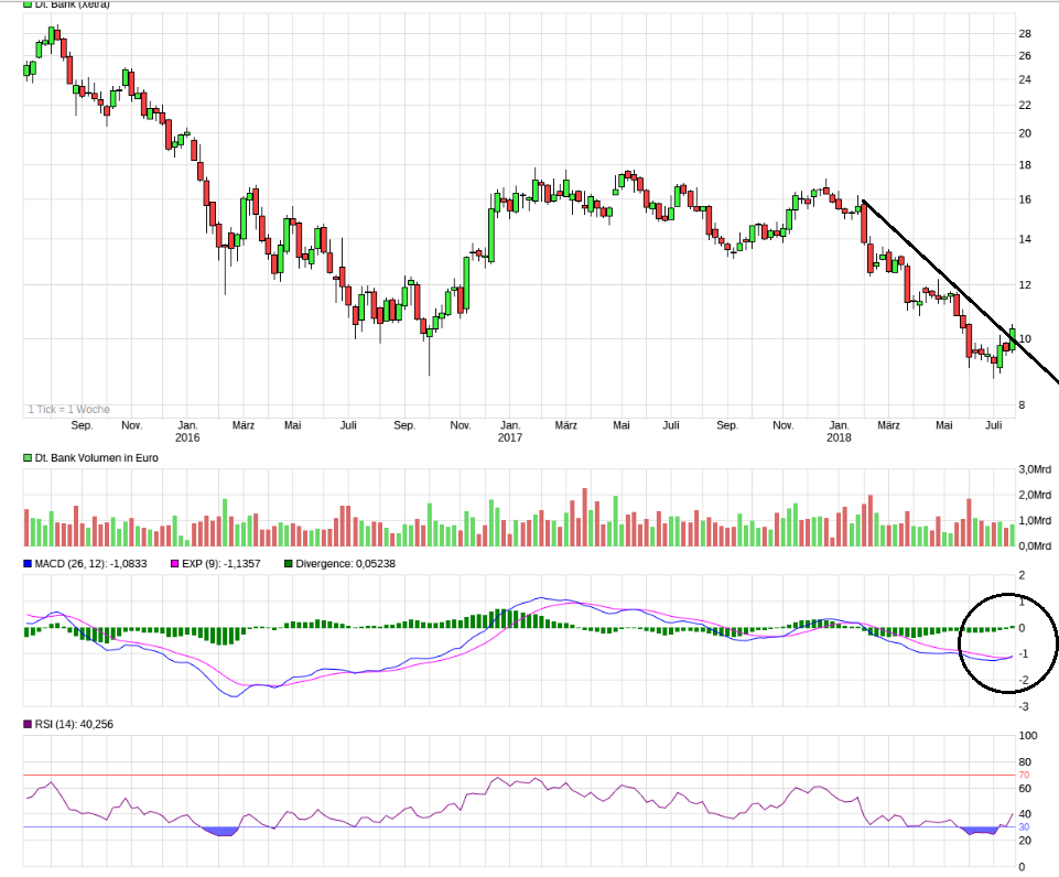 Erstauflage - wikifolio - Trading Baerenstark 1065355