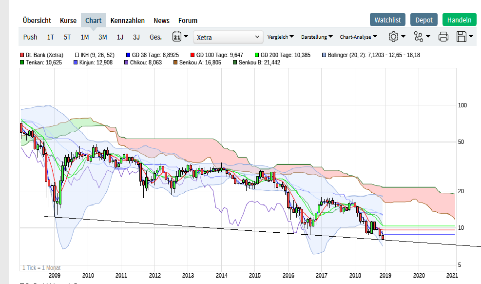Deutsche Bank - sachlich, fundiert und moderiert 1085487