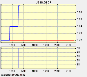 DE BEIRA GOLDFIELDS INC / Die Chance 111241