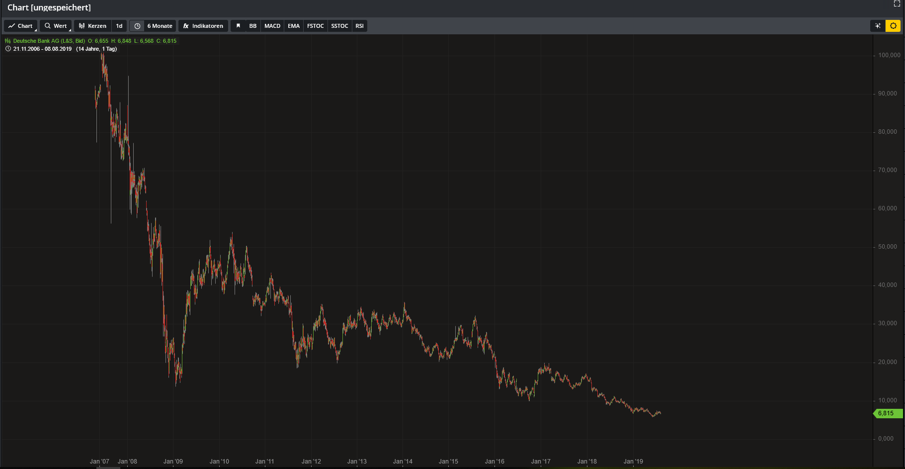 Deutsche Bank - sachlich, fundiert und moderiert 1127669