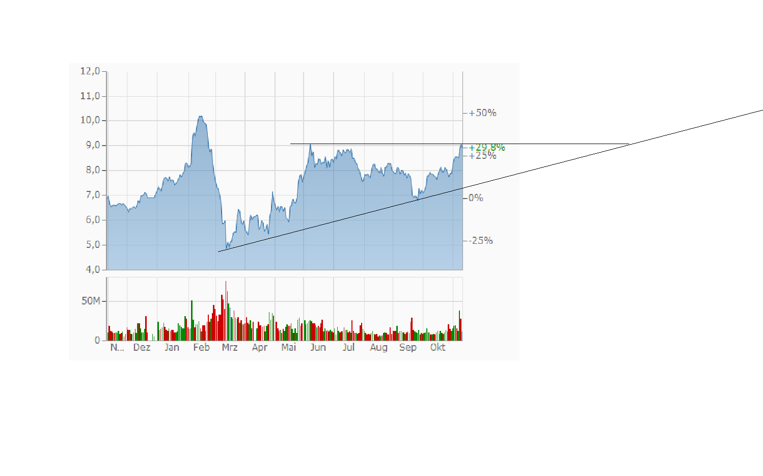Deutsche Bank - sachlich, fundiert und moderiert 1212608