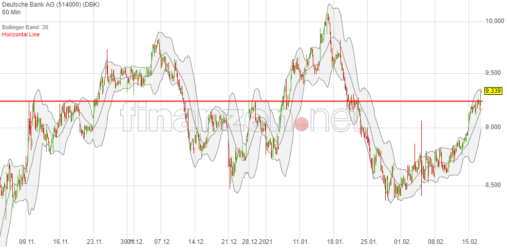 Deutsche Bank - sachlich, fundiert und moderiert 1233943