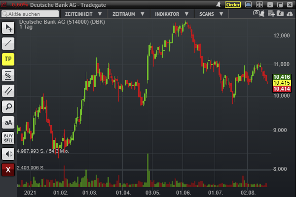 Deutsche Bank - sachlich, fundiert und moderiert 1270068