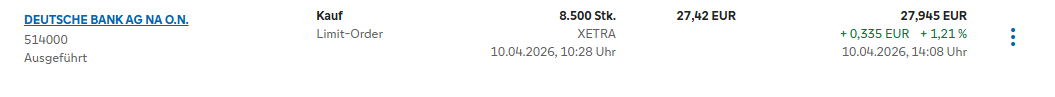 Commerzbank VS Daytrading 1514999