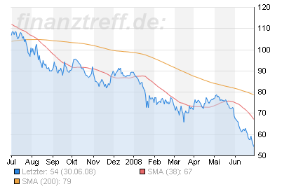 Das Bärengebrüll wird schon wieder lauter, 172346