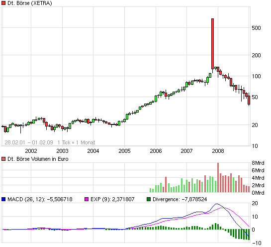Der Antizykliker-Thread 213855