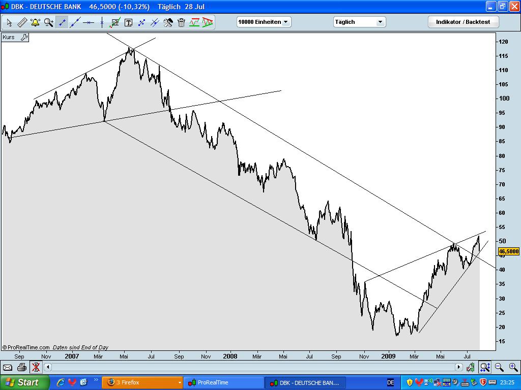 Quo Vadis Dax 2009 248943