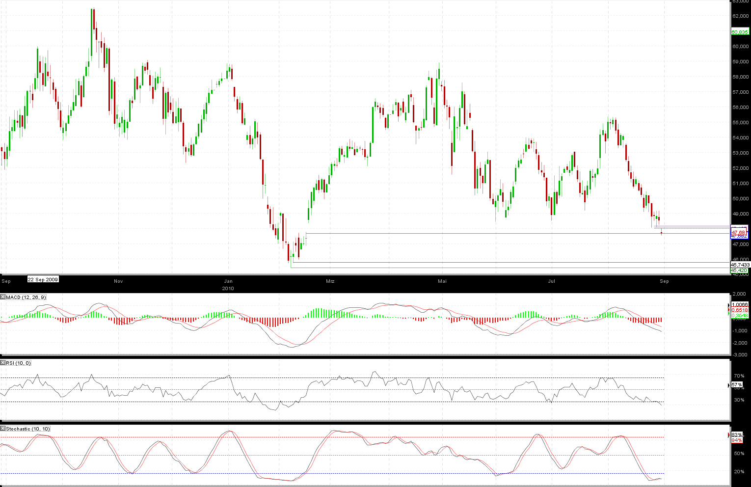 Rebound dt. Börse 341713