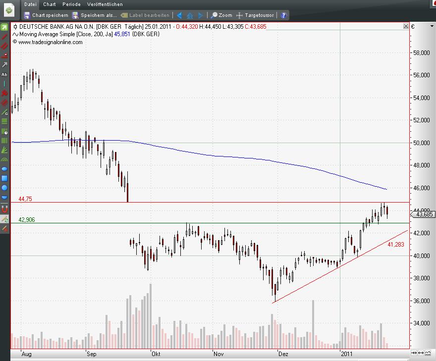 Deutsche Bank (moderiert) 375533