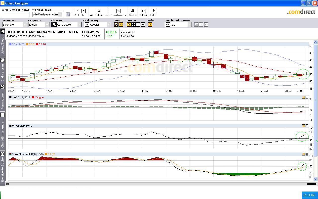 Deutsche Bank (moderiert) 392689