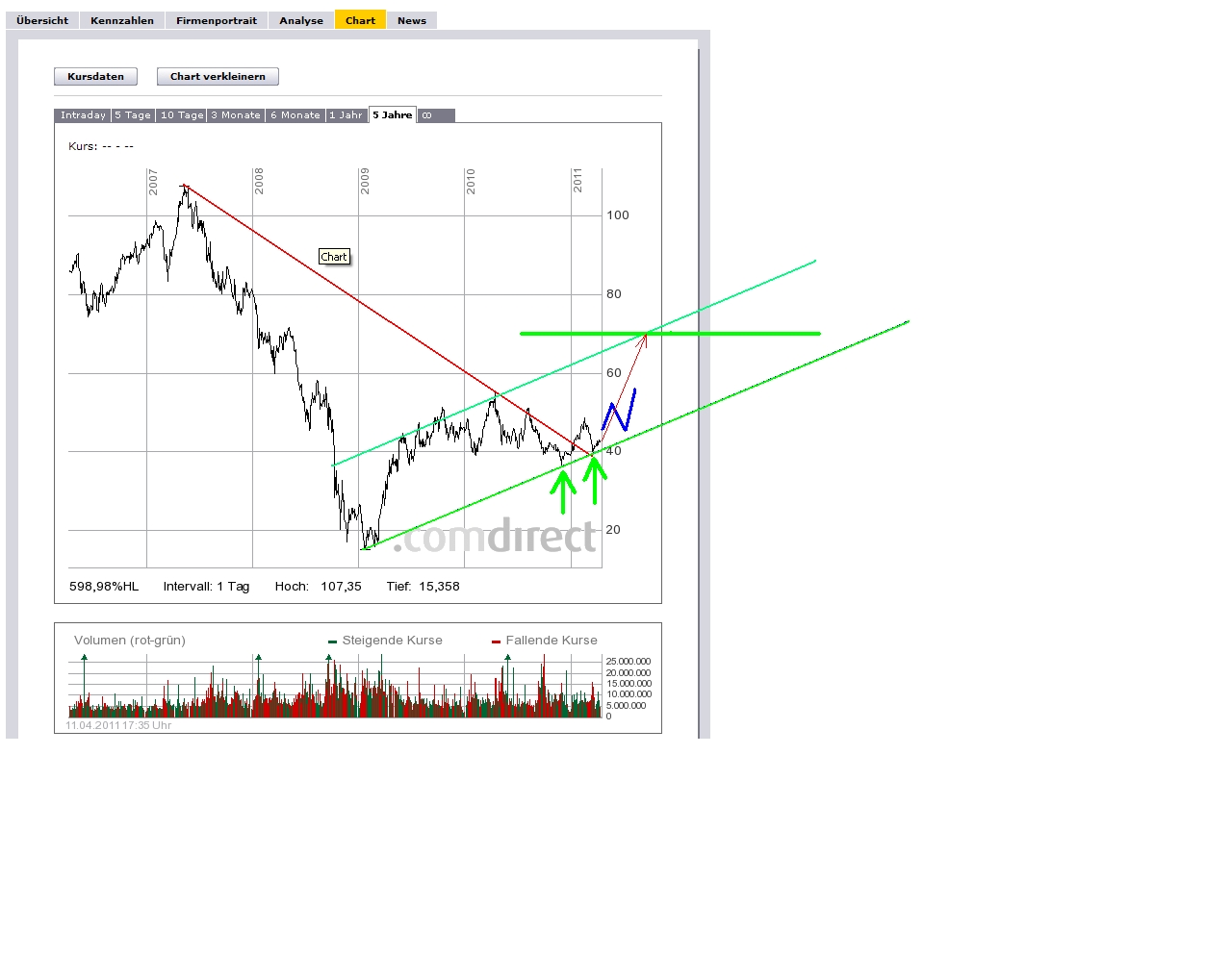 Deutsche Bank (moderiert) 394967