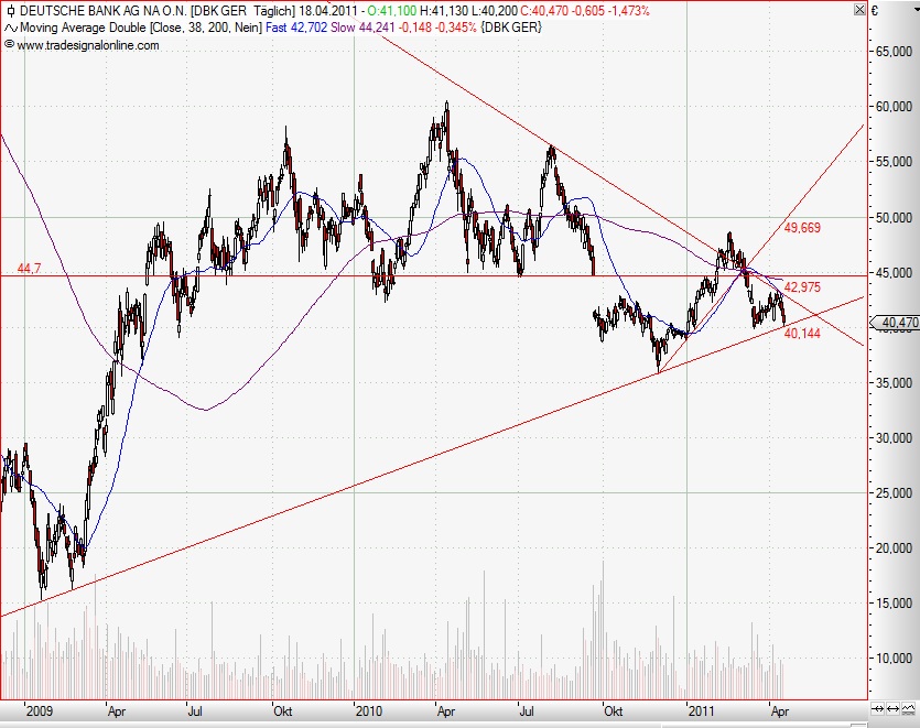 Deutsche Bank (moderiert) 396546
