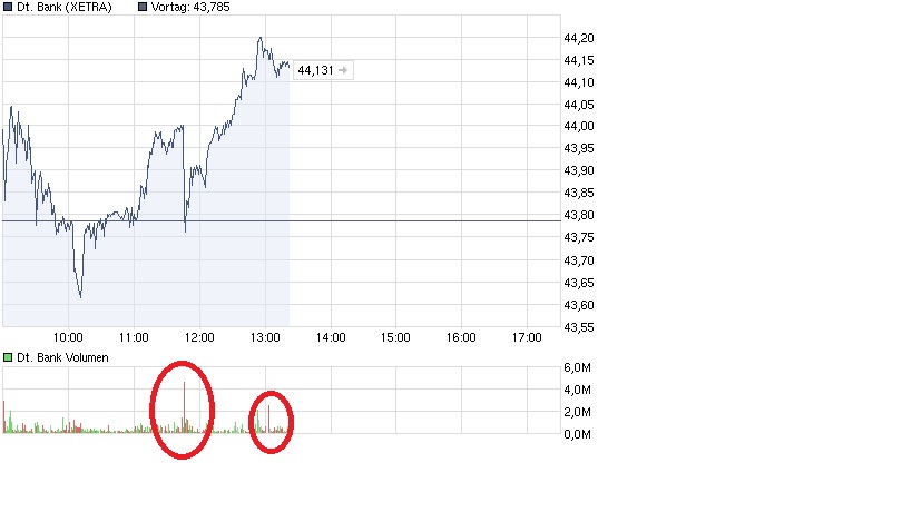 Deutsche Bank (moderiert) 398849