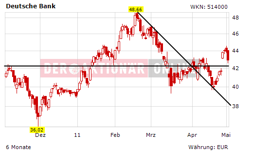 Deutsche Bank (moderiert) 399984