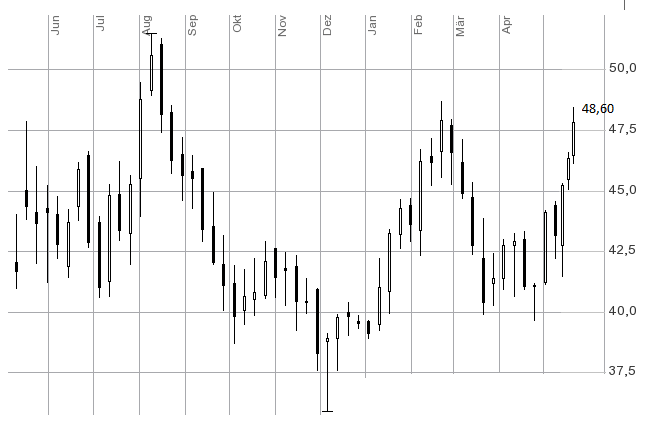 Deutsche Bank (moderiert) 401344