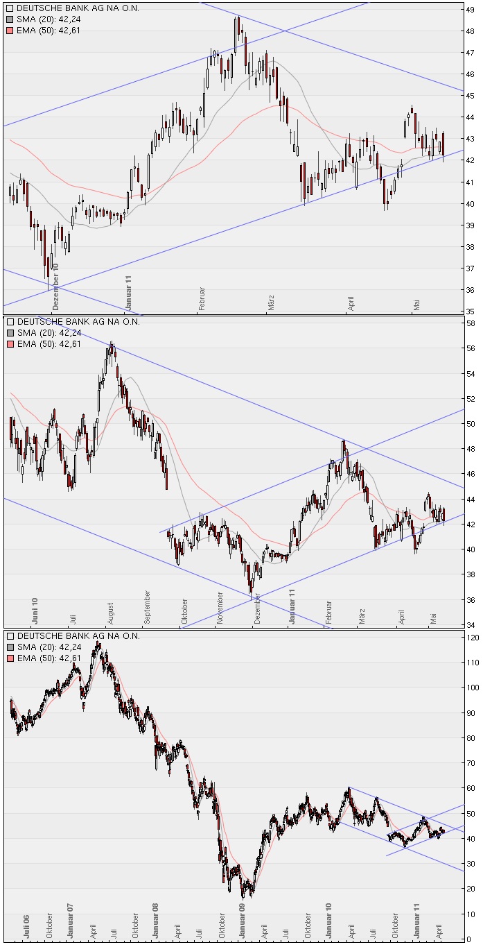 Deutsche Bank (moderiert) 403005