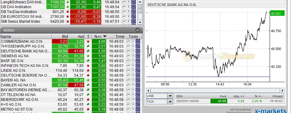 Deutsche Bank (moderiert 2.0) 408952