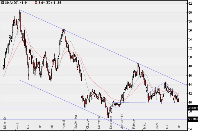 Deutsche Bank (moderiert 2.0) 409659