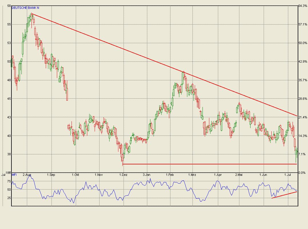 Deutsche Bank (moderiert) 420674