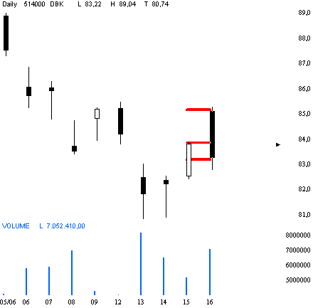 Dax etc. heute mit fettem Upside GAP - Vorsicht 43803