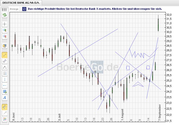 Deutsche Bank (moderiert 2.0) 535209
