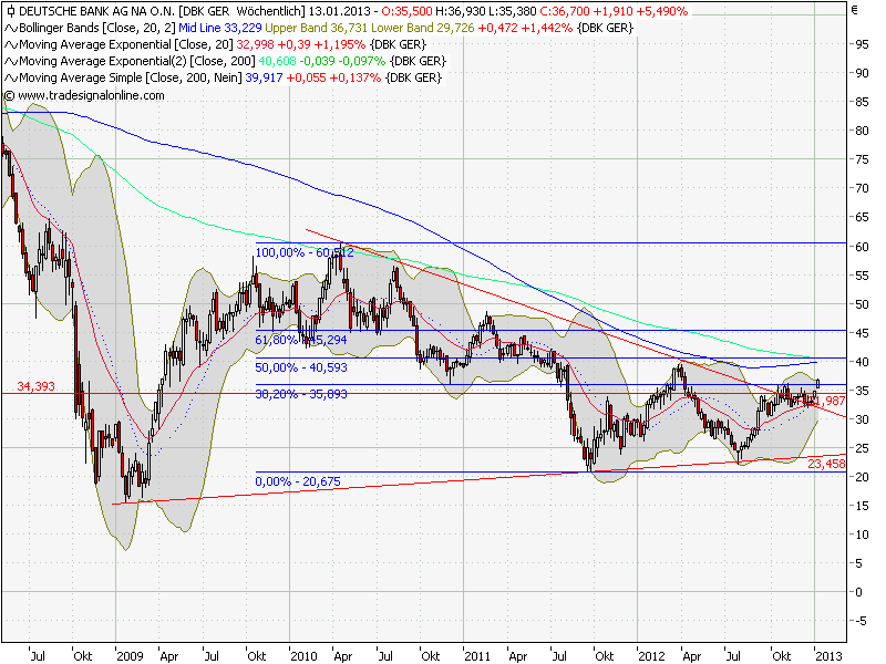 QV ultimate (unlimited) 567948