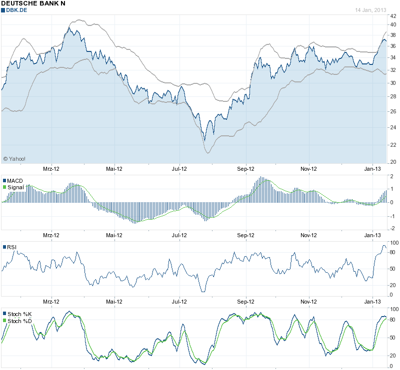 Deutsche Bank (moderiert) 569539